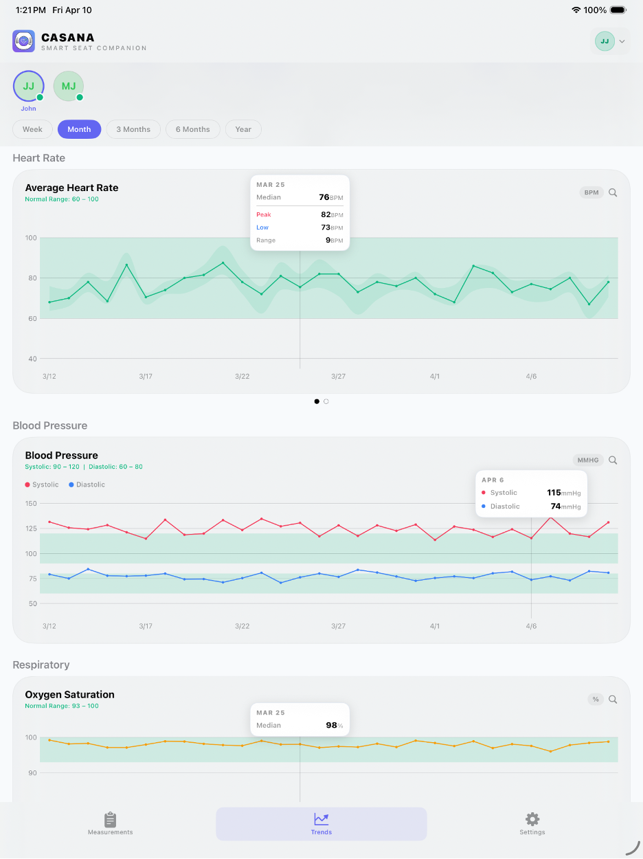 Casana Smart Seat Companion App showing heart rate, blood pressure, and oxygen saturation trends