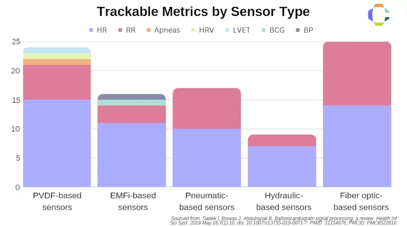 BCG Studies - Trackable Metrics by Type